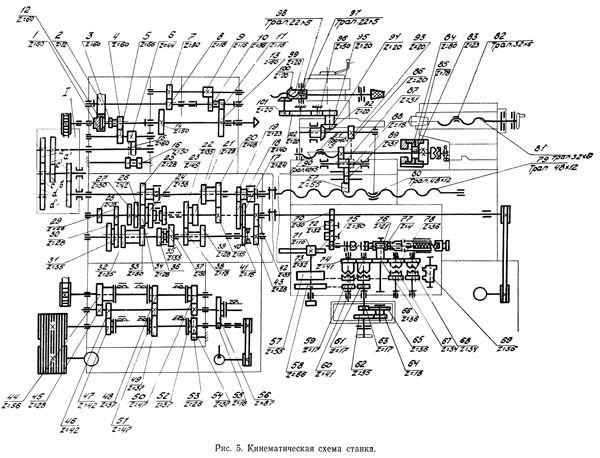 ФТ-11 Кінематична схема токарно-гвинторізного верстата Схема кінематична токарно-гвинторізного верстата ФТ-11